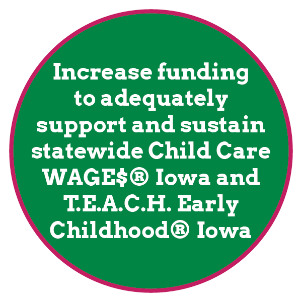 Increase funding to adequately support and sustain statewide Child Care WAGE$® Iowa and T.E.A.C.H. Early Childhood® Iowa