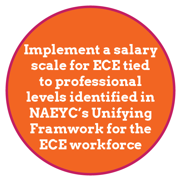 Implement a salary scale for ECE tied to professional levels identified in NAEYC’s Unifying Framework for the ECE workforce